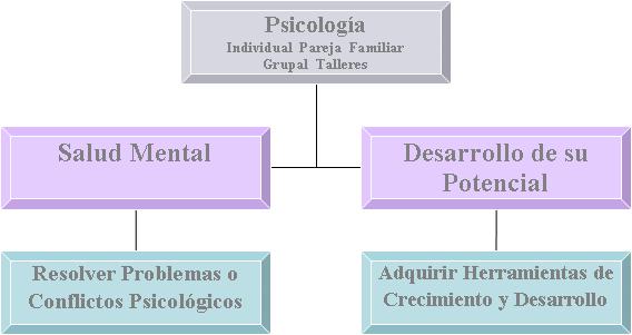 ¿Por qué buscar un psicólogo?