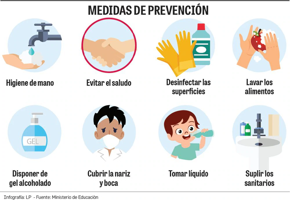 Prevención coronavirus